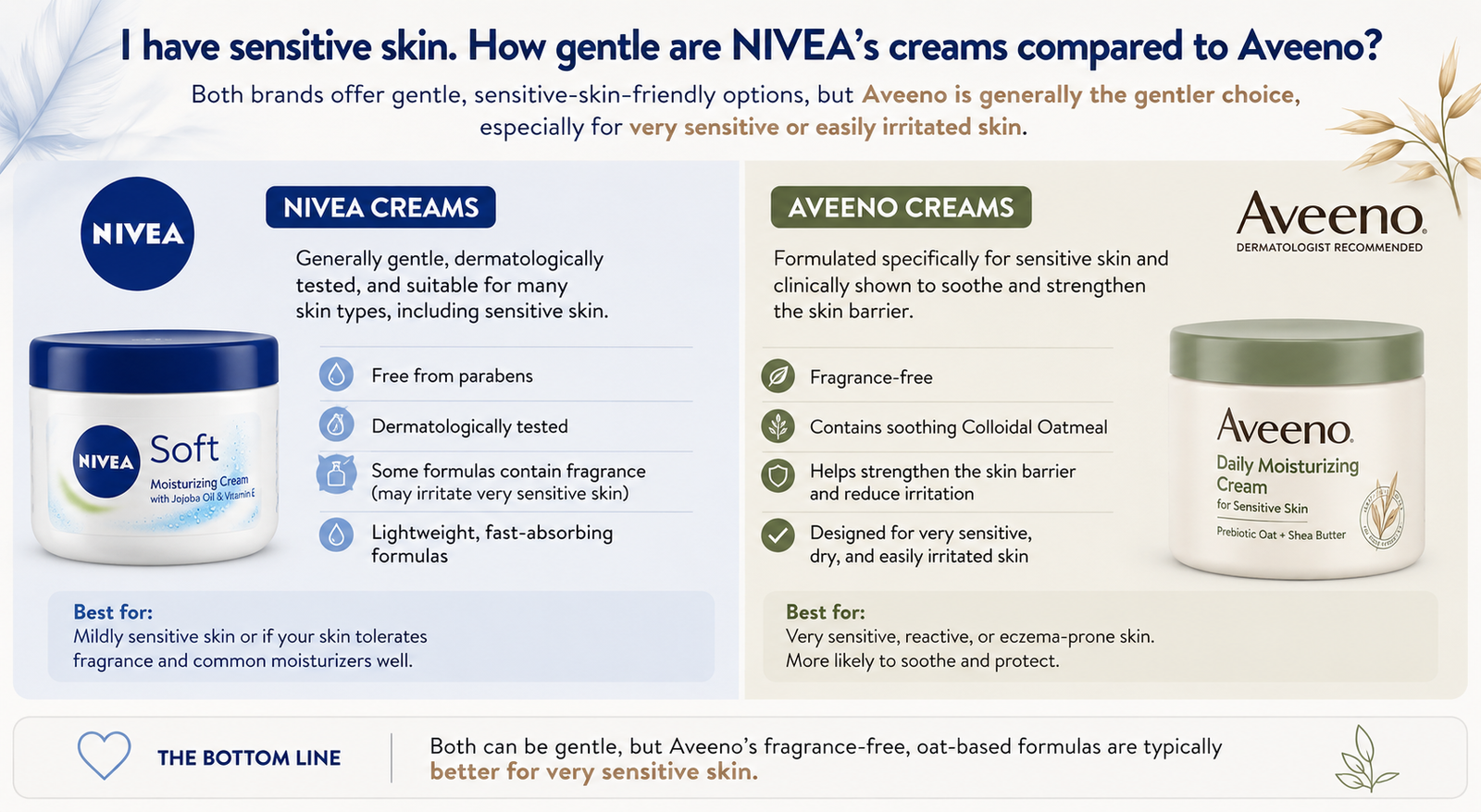 i have sensitive skin. how gentle are nivea’s creams compared to aveeno?